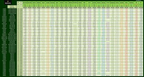 rolex rvsp price table countries rolex forum|buy rolex after vat refund.